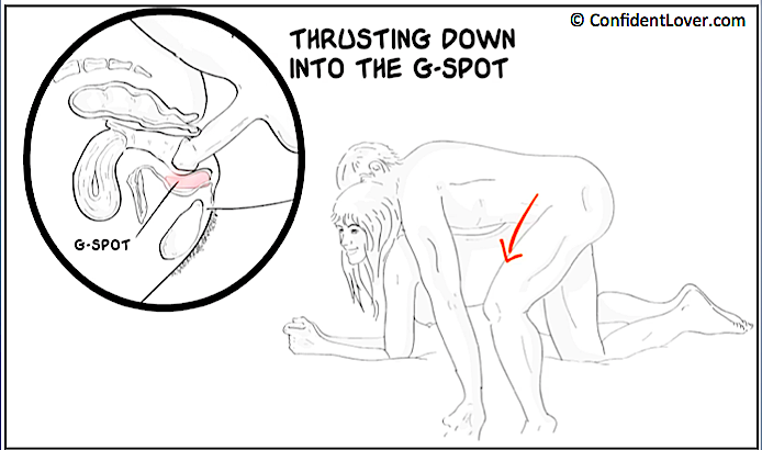 G Spot Position With Pictures 33