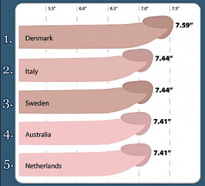 Penis Size-Confidentlovers.com