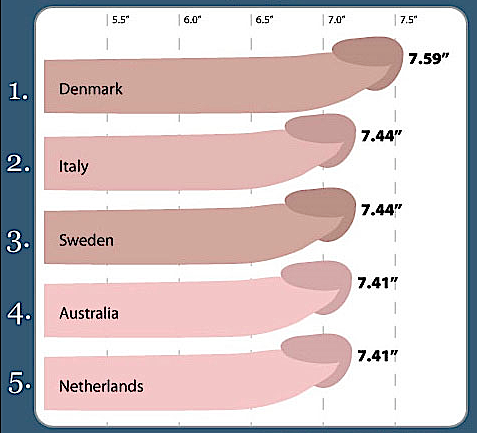 Penis Size - ConfidentLovers.com