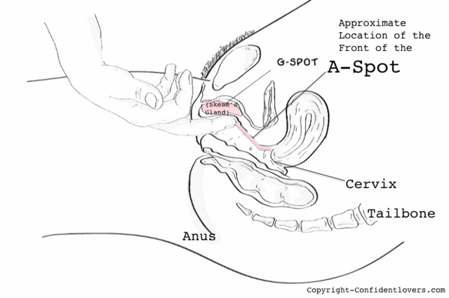 A-spot location