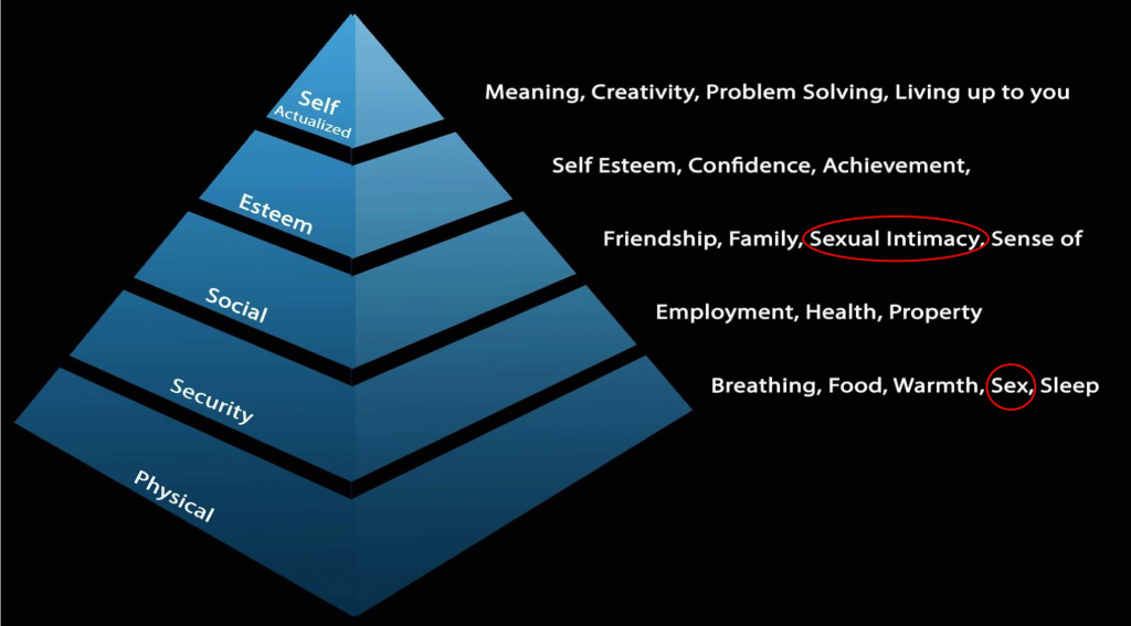 abraham Maslow -ConfidentLovers.com